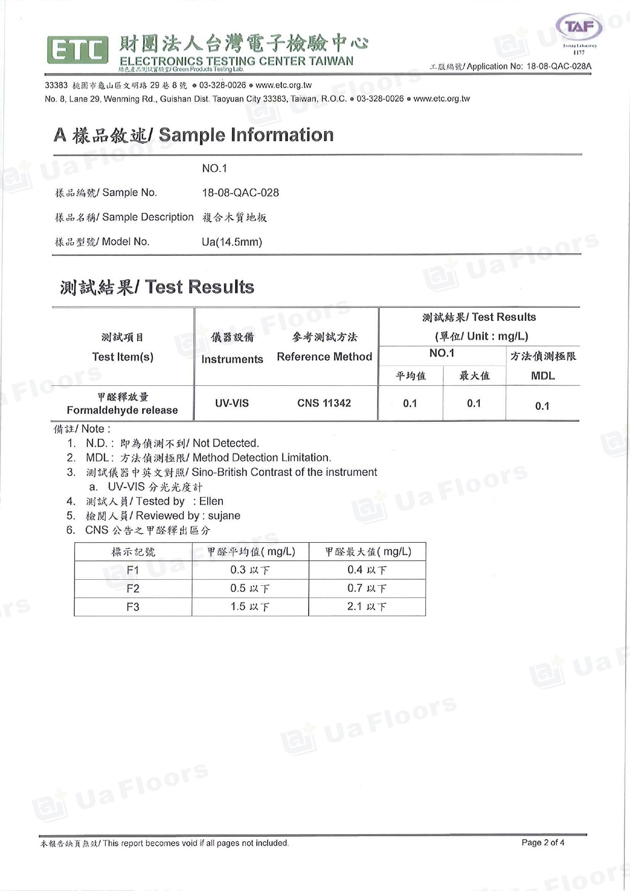 Ua Floors - 試驗報告_甲醛釋放量(14.5mm)
